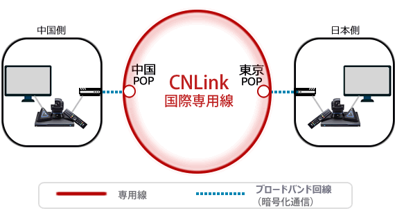 テレビ会議イメージ図