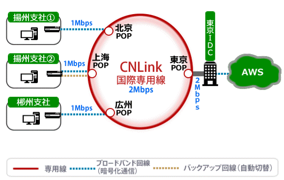 ポーライト様事例構成図